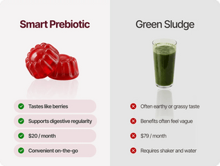 Gut Flow Gummies