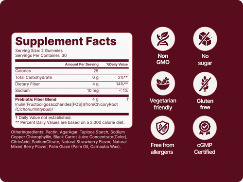 Gut Flow Gummies