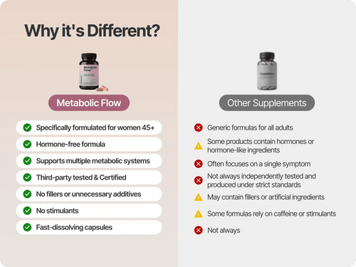 Metabolic Flow 45+
